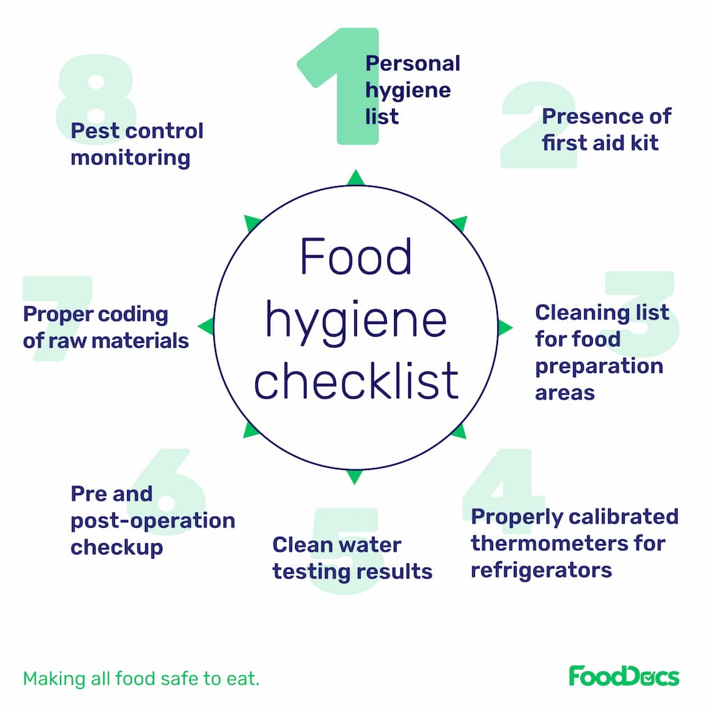 What Is Food Hygiene? Food Hygiene In 2022